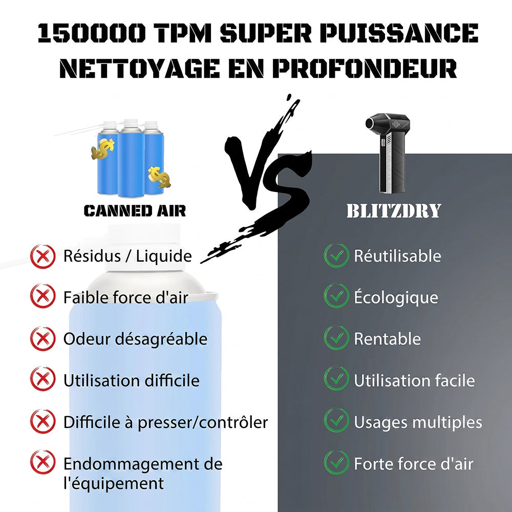 BlitzDryy