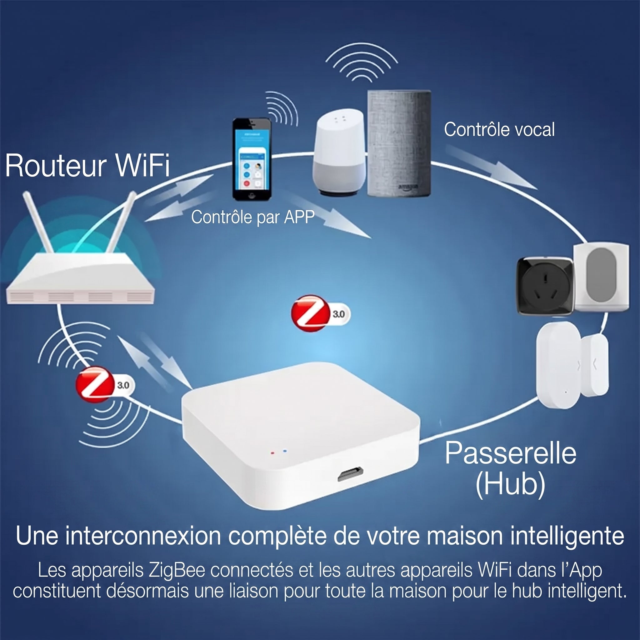WyniHub