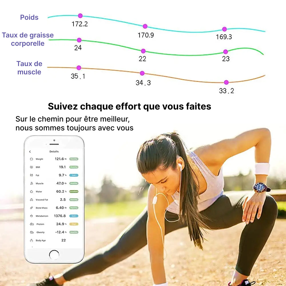 FityGauge