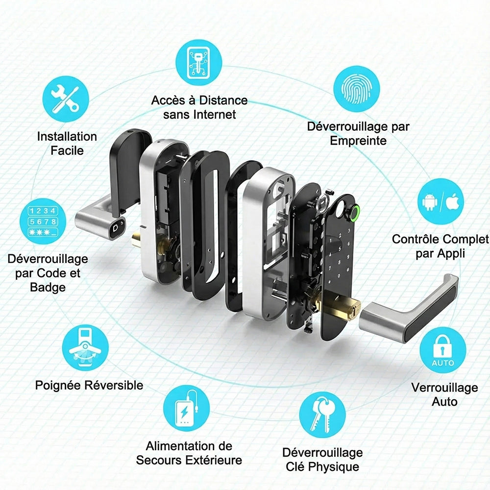SafeeBolt